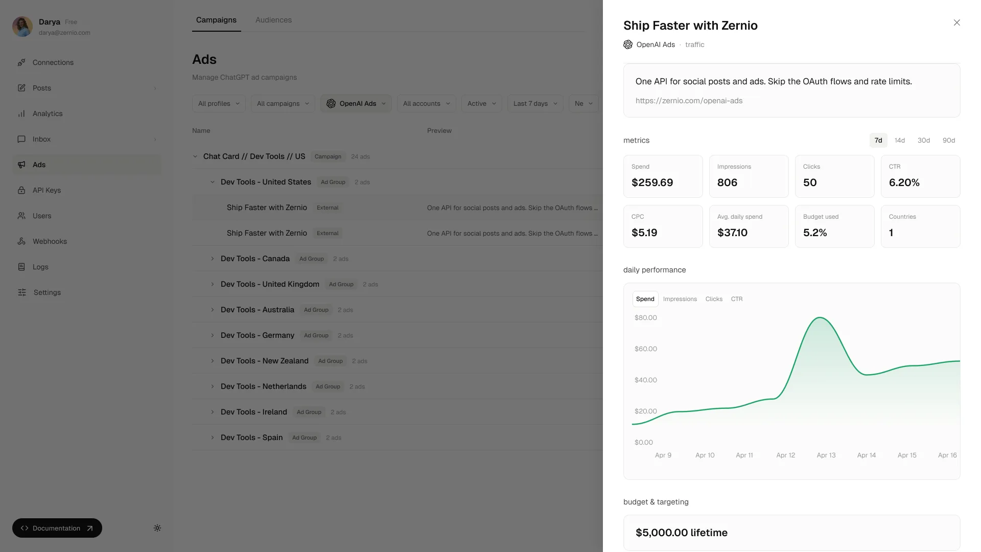 openai ads api daily performance report