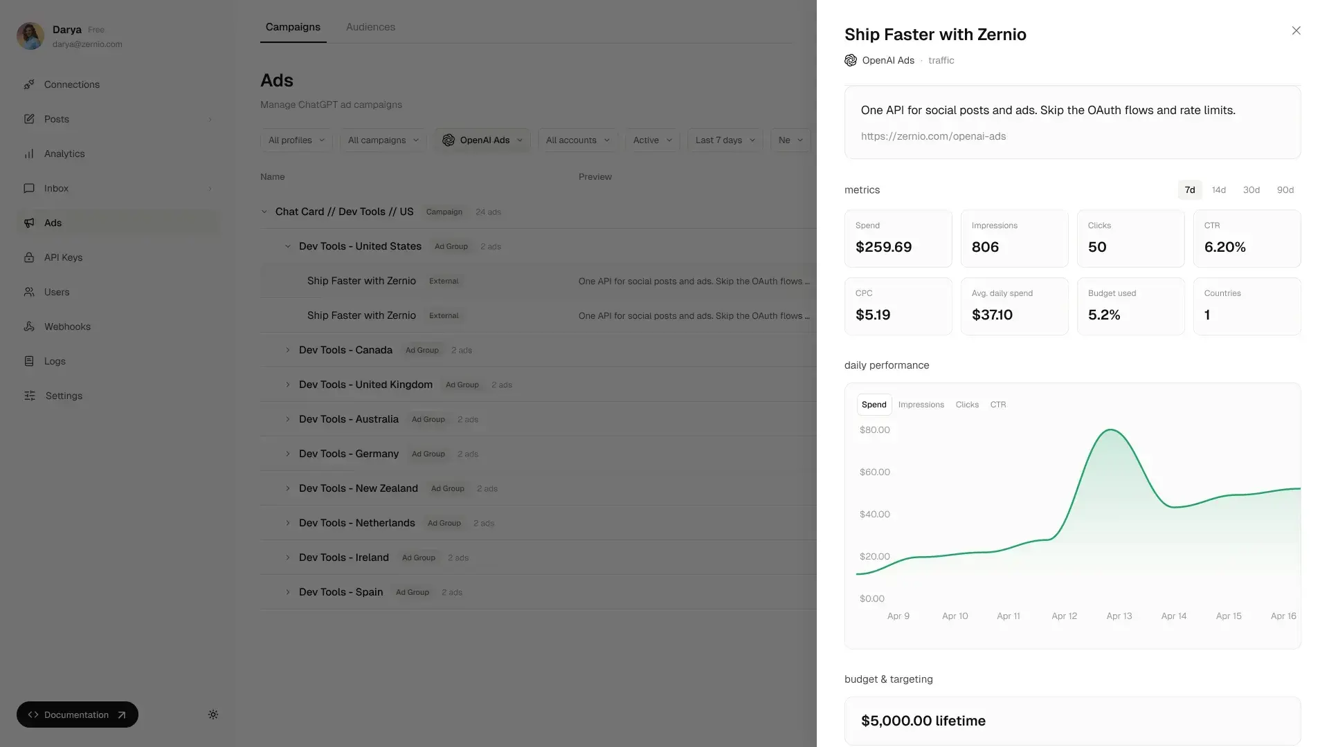 openai ads analytics in zernio