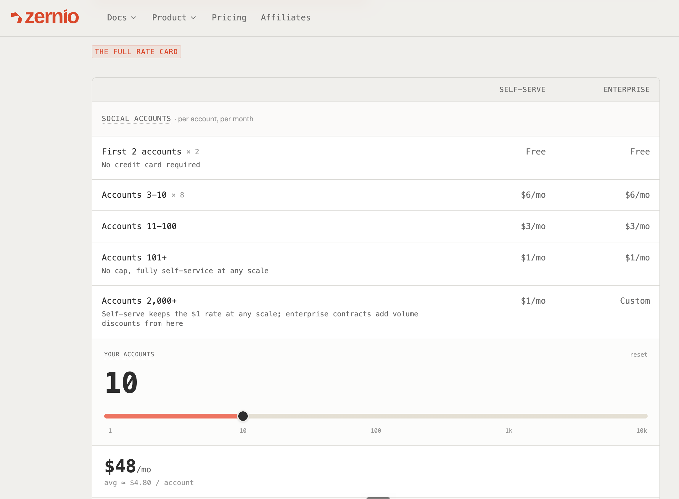 zernio pricing