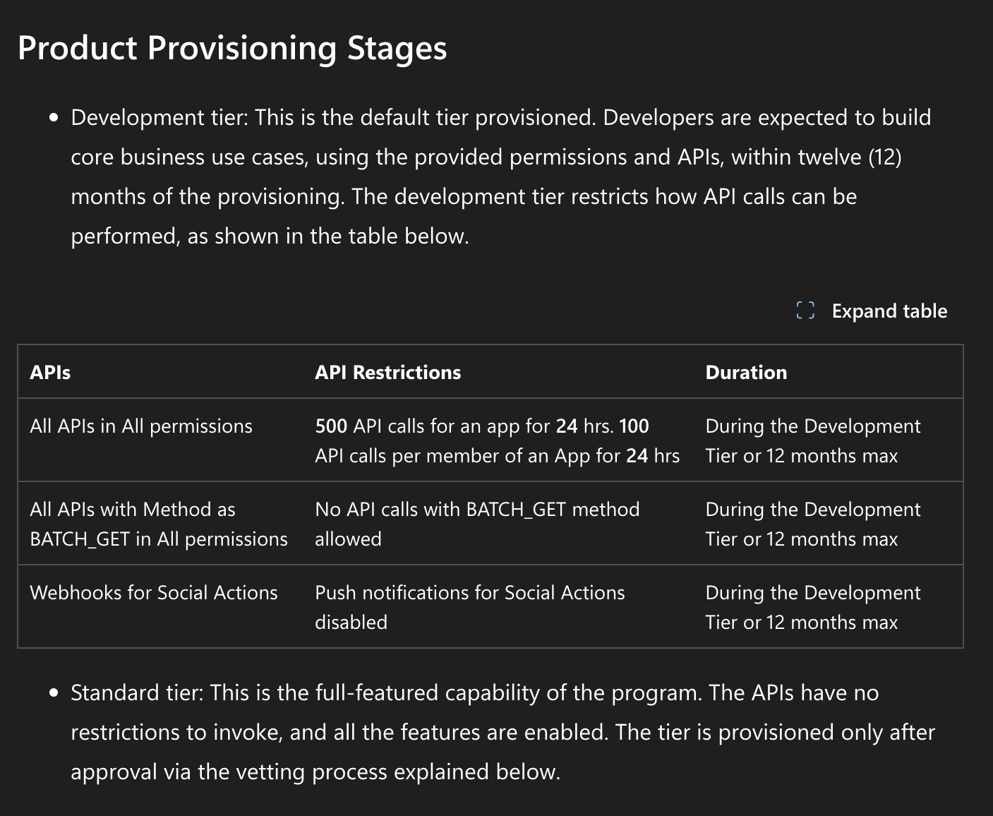 LinkedIn Community Management API restrictions