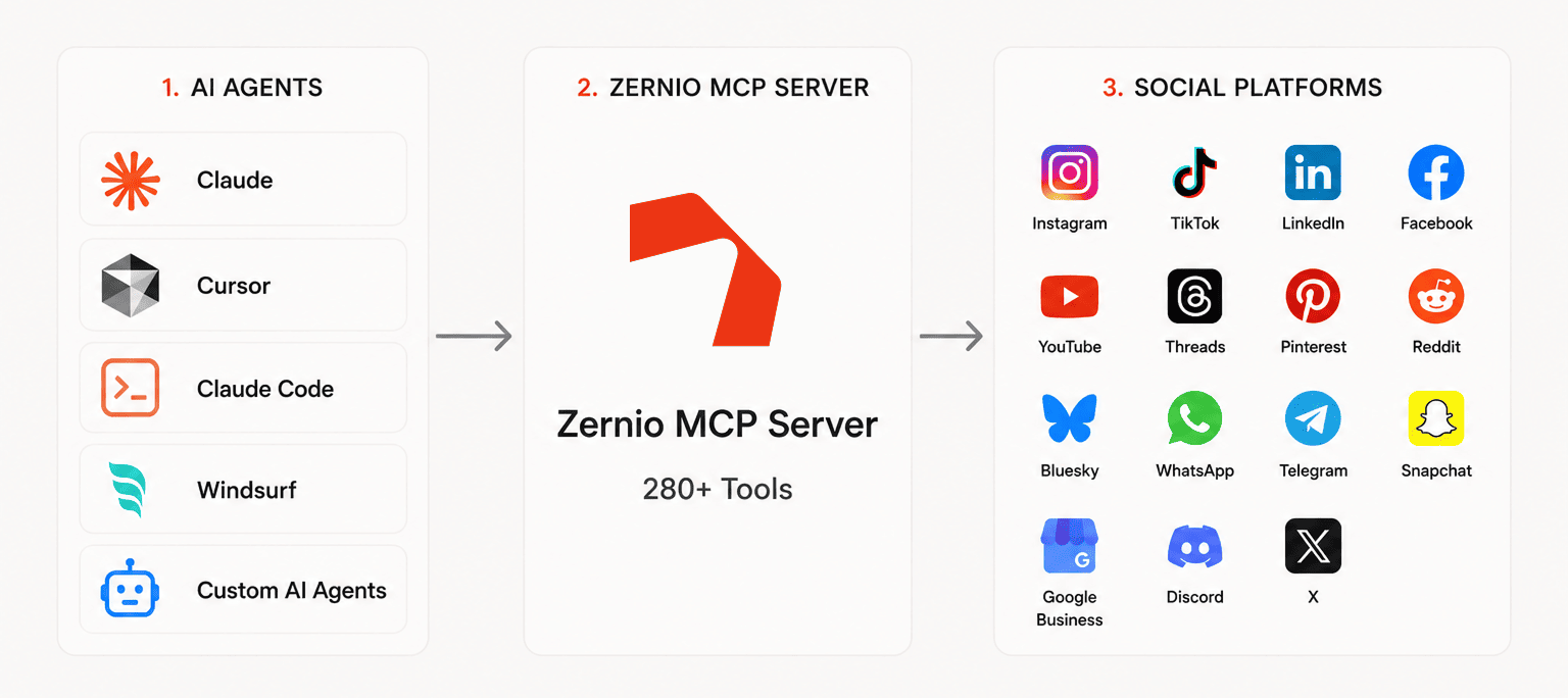 social media mcp