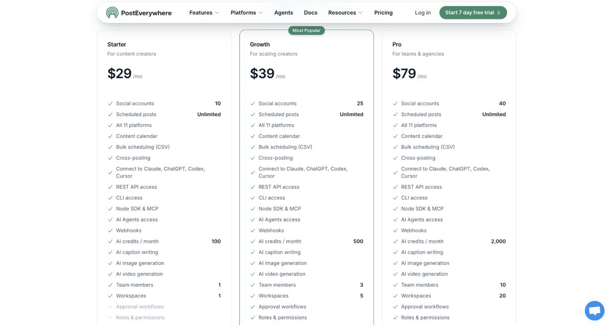 PostEverywhere pricing