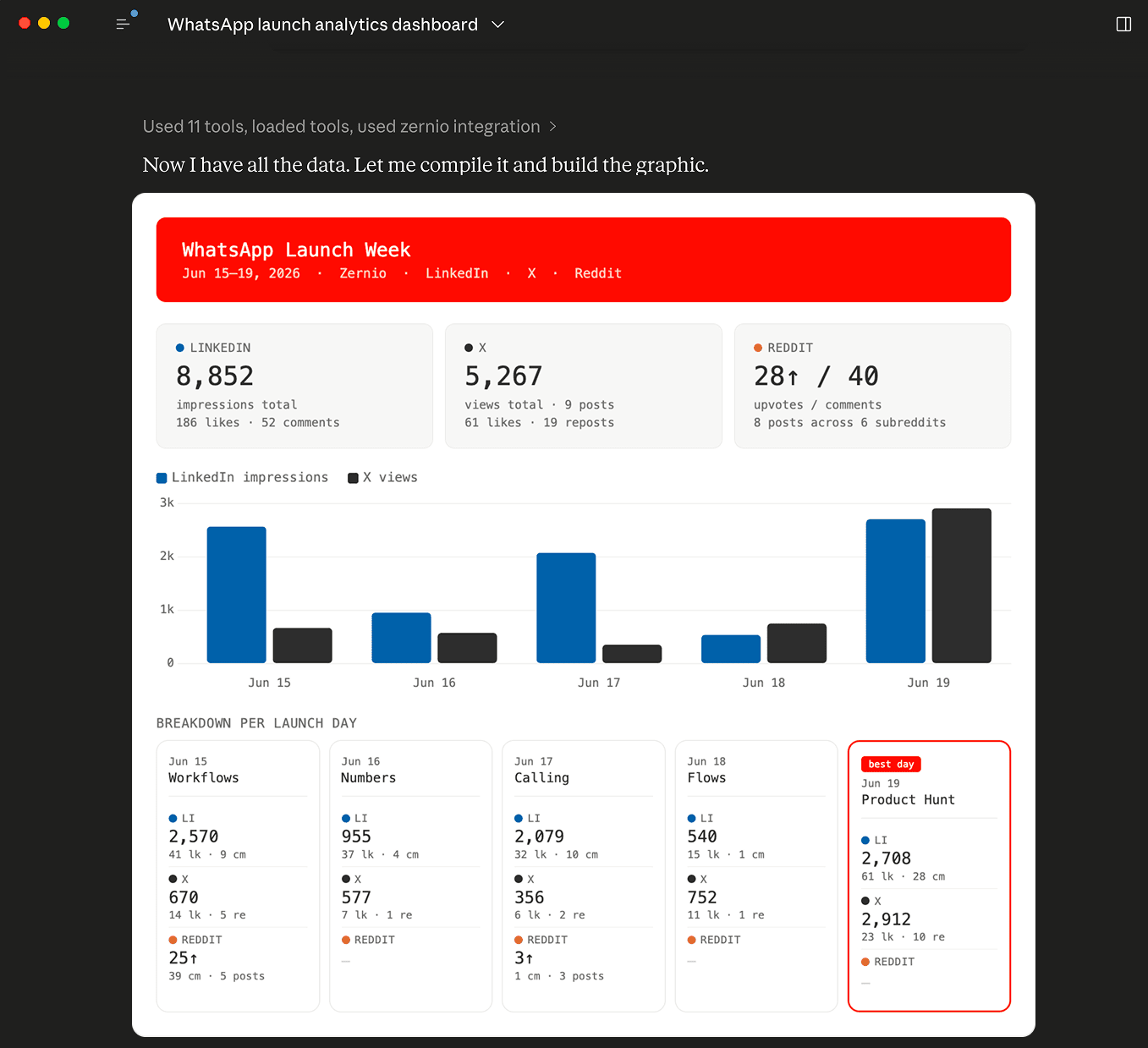 Zernio Analytics API connected to Claude